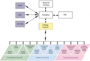 mc governance 2013