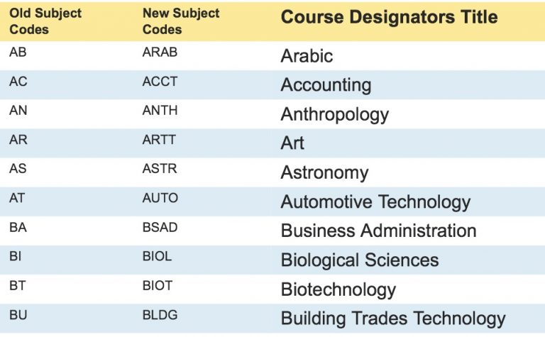 course-code-adjustment-to-make-transferring-simpler-the-advocate