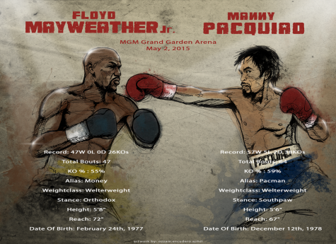 Clash of the Titans: Mayweather vs. Pacquiao
