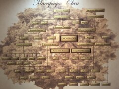 Macapagal Family Tree